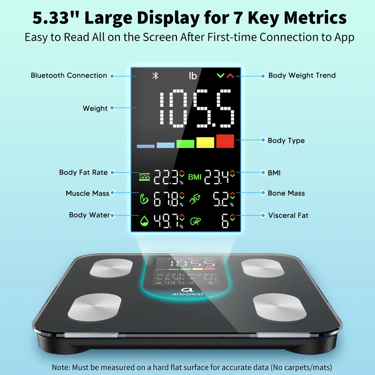 Arboleaf Smart Body Fat Scale, 4-Electrode BIA Digital Bathroom Weight Scale, 14 Body Metrics, 7-in-1 Display, APP Sync, 11×11 Inch