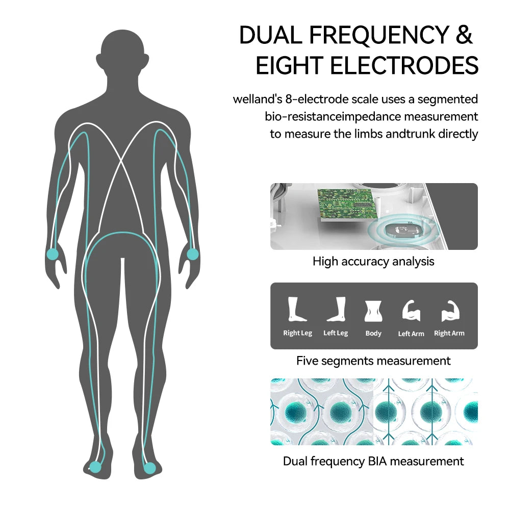8-Electrode Digital Smart Scale for Body Weight FSA&HSA Eligible with BMI Body Fat Muscle Mass Analyzer Bathroom Scale